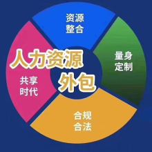 北京中勞聯人力資源服務有限責任公司 專業企業管理咨詢，賦能組織高效發展